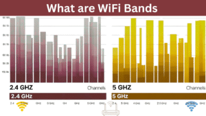 what is dual band wifi
