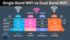 what is dual band wifi