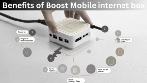 Boost Mobile WiFi Box