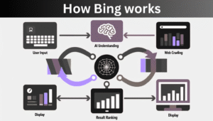 Bing AI Tool
