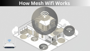 How Mesh Wifi Works