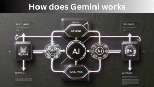 Google Gemini AI