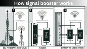 T-Mobile home internet signal booster