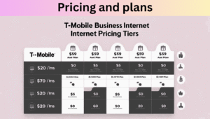 T-Mobile Business Internet Review