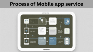 mobile app design service