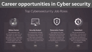 Career opportunities in Cyber security